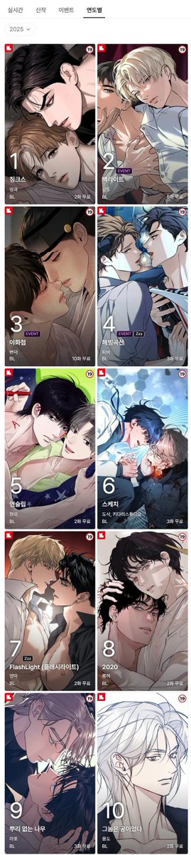 aina0660's tweet photo. 진짜 무슨 말도 안되는 소리임? 증거자료 없이 뇌피셜로만 말한다고 그게 맞는말이됨?

25년~26년 로판중에서 제일 잘되고 근 몇년만에 웹툰 없이 자체 밀리언페이지 도달한 소설이 유나진 작가의 고립된 후작영애임 

19금작품도 아니고 근친같은 취향존중^^작품도 아니고 농사짓는 전체연령가 영지경영물임 로맨스카테고리는 전체연령가~15세이용가가 기본판임 

비엘은 기본판이 19금이면서 시장이 빻고 올드하고 주체적인걸 쓸수없다 이런 말도 안되는 소리는 왜하는거임 비엘 추천작 얘기해주세요 하면은 나오는 작품들 죄다 19금이면서 2025년 비엘 웹툰 최고히트작들 전체연령가~15세연령가 하나없이 all 19세이용가임