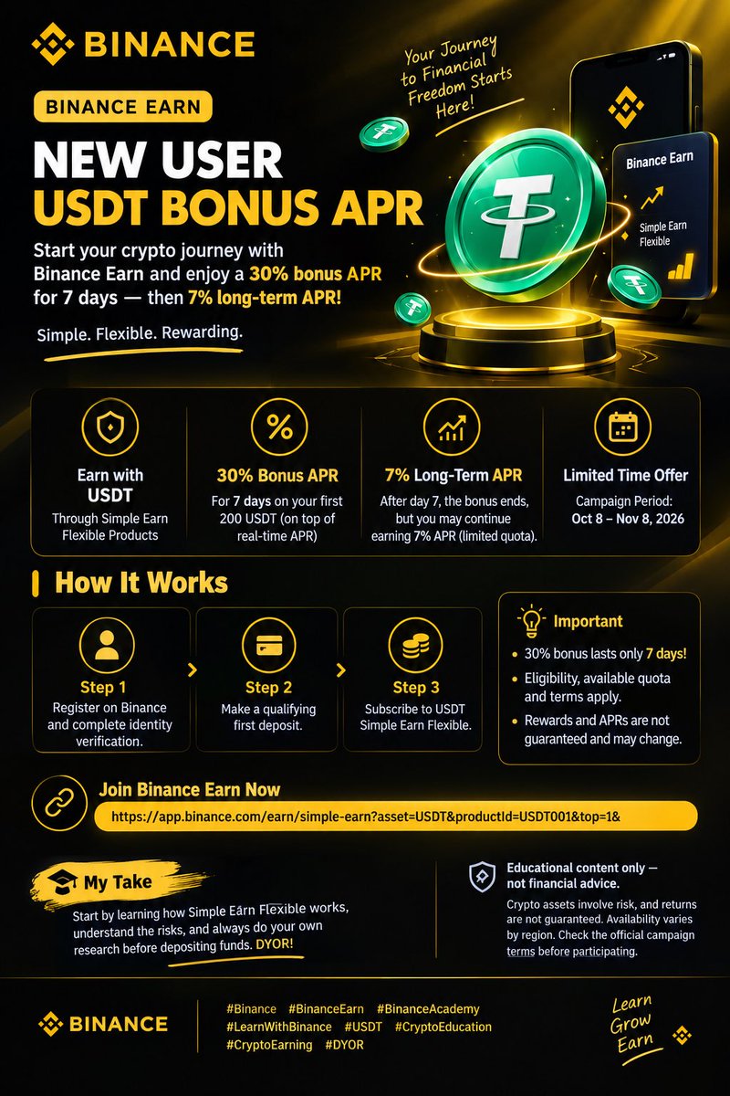 majboorzee's tweet photo. 🚀 New to Binance? Start Earning with Binance Earn! 💰

🔥 30% Bonus APR for 7 Days — Then 7% Long-Term APR!

Thinking about taking your first step into crypto? 👀 Binance Earn is offering eligible new users a limited-time opportunity to earn rewards through USDT Simple Earn Flexible Products.

Here’s how it works 👇

✅ Step 1: Register on Binance and complete identity verification.
✅ Step 2: Make a qualifying first deposit.
✅ Step 3: Subscribe to USDT Simple Earn Flexible.
🎁 Days 1–7: Get a 30% Bonus Tiered APR on your first 200 USDT, on top of the real-time APR.
📈 After Day 7: The bonus ends, but eligible users may continue earning a 7% long-term APR, subject to the offer’s terms and limited quota.

⏳ Important: The 30% bonus lasts for only 7 days! Eligibility, available quota, and terms apply. Rewards and APRs are not guaranteed and may change.

📅 Campaign Period: October 8 – November 8, 2026.

🔗 Join Binance Earn here:
https://t.co/wA2w89rSgK

💡 My Take: Start by learning how Simple Earn Flexible works, understand the risks, and always do your own research before depositing funds. DYOR! 📚

⚠️ Educational content only — not financial advice. Crypto assets involve risk, and returns are not guaranteed. Availability varies by region. Check the official campaign terms before participating.

#Binance #BinanceEarn #BinanceAcademy #LearnWithBinance #USDT #CryptoEducation #CryptoEarning #DYOR
