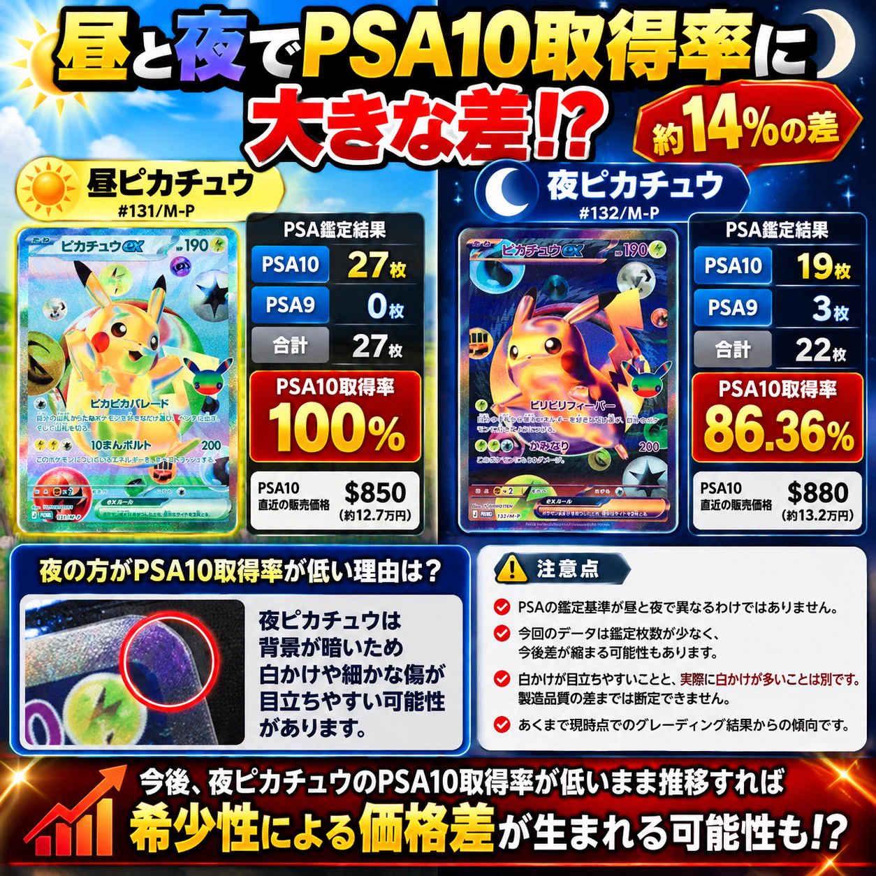 Card Market Analytics on X: 