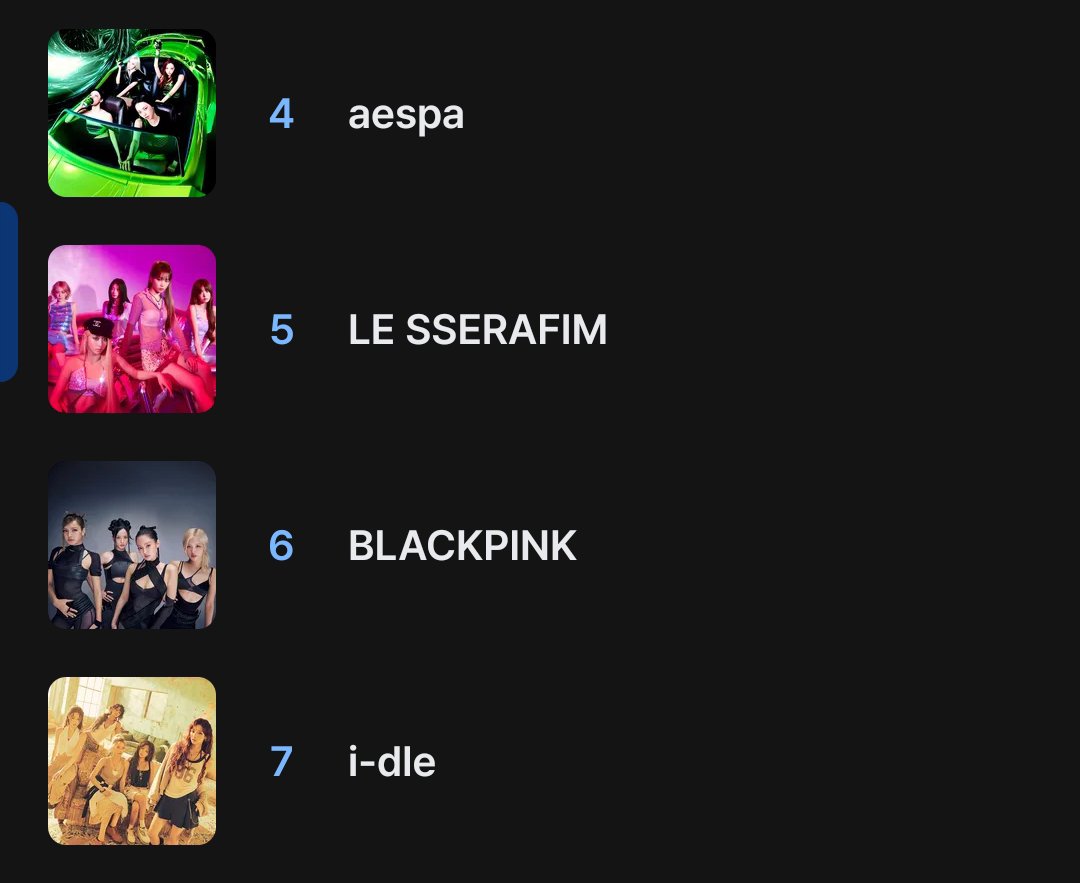 BP_VotingTeam's tweet photo. 📊 MAMA 2026 | Fans' Choice Female

6. #BLACKPINK (+1)

We moved a spot BLINKS! Keep voting and let's aim for top five.

We need voters, if you're android user, send me a message ASAP.

#2026MAMAVOTE 

🔗Vote: https://t.co/hgukDAh6we https://t.co/olRV5wUubF