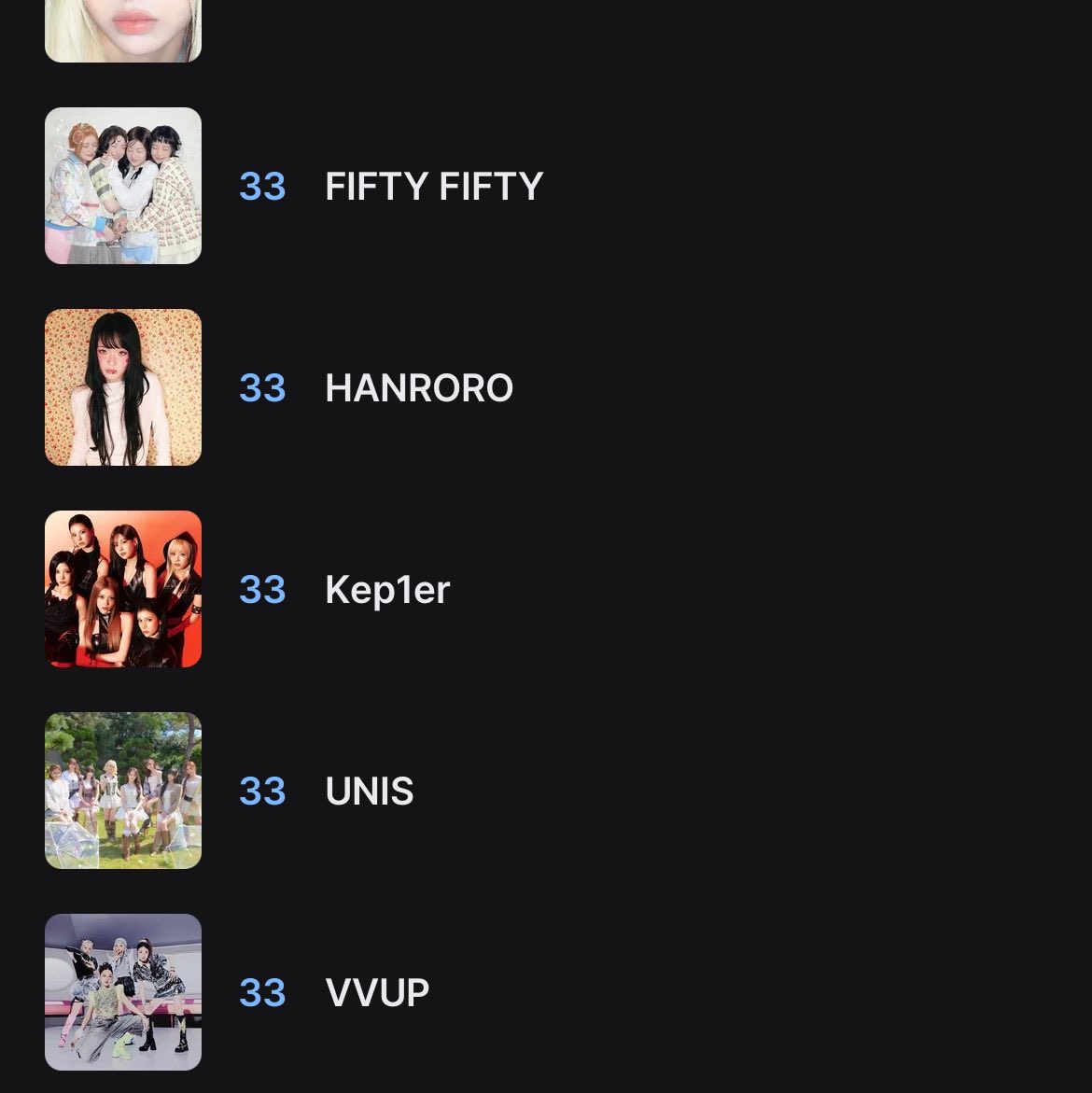 __wyuruw__'s tweet photo. I vote #Kep1er for #2026MAMAVOTE

10/16分も完了☑️
順位は相変わらず😭😭😭毎日欠かさずはもちろん、票を増やさないといけないので呼びかけやRPも積極的にお願いします🥹

ノミネートすること自体当たり前じゃないし、活動できるのも永遠じゃないから、今できることを後悔ないようにやるのみ👊🏻 https://t.co/RmBr8h1FU6