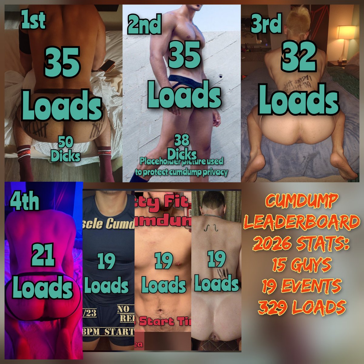 CumdumpControl's tweet photo. Here's the latest update to the Cumdump Leader Board

Sorry for going quiet the past few days. Real life and work got in the way. The 30 minute @HoleCoach compilation will drop this weekend. And then I'll start posting some highlights from @JackWylden's group. Get excited. https://t.co/QlxTVkbIel