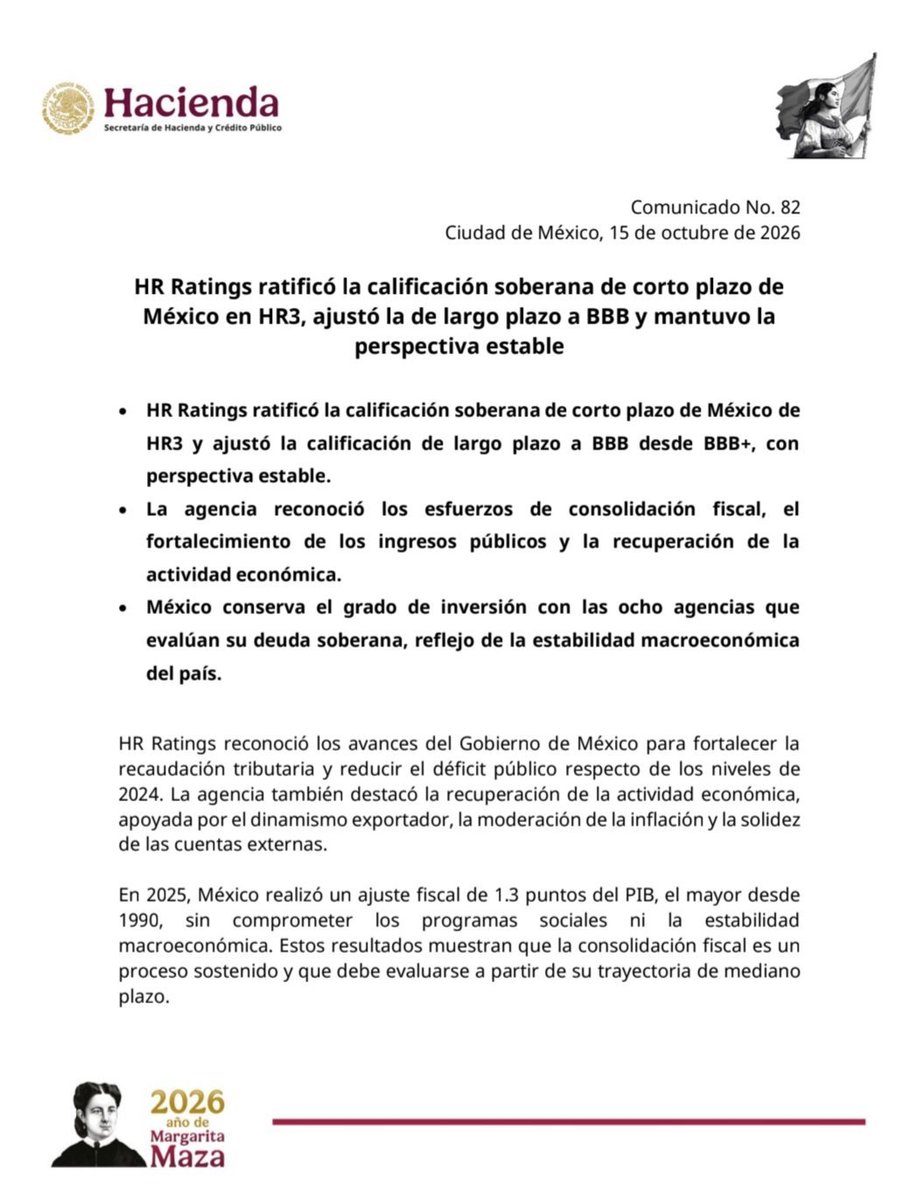 MLopezSanMartin's tweet photo. Mal y de malas para las finanzas del país...

HR Ratings recortó la calificación crediticia de largo plaza de la deuda soberana de México

La nota cayó de BBB+ a BBB ante el evidente deterioro de las finanzas públicas https://t.co/cAsZ1WQxgL
