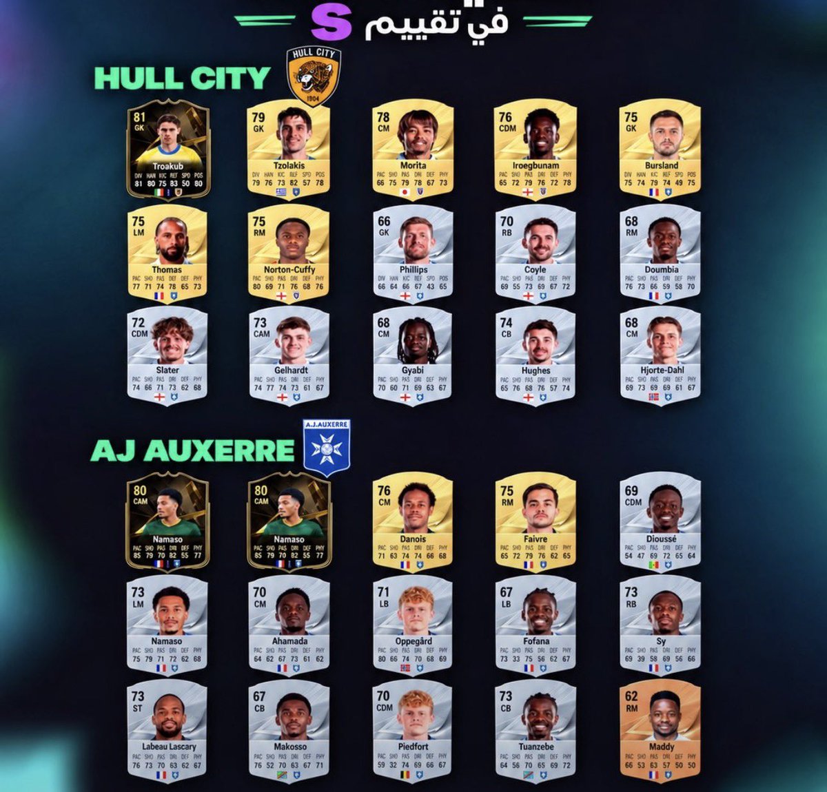 KillerFutCoins's tweet photo. 🚨🤯 LOST IN THE GALLERY? HERE’S HOW TO EARN 1,000+ TOKENS EASILY! ⬇️🎟️

💎 You can collect 1,000+ Gallery Tokens from the clubs shown in the images! 👀

📸 I’ve gathered the clubs and groups you can complete to claim those tokens. ✅

💰 You’ll need coins to buy the players, but you can sell them again afterwards — you’ll only lose the market tax!

📋 Each image shows the required players and how many tokens each club rewards. 🎁

📌 SAVE THIS POST — YOU’LL DEFINITELY NEED IT! ❤️🔁

#FC27 #EAFC27 #FUT #GalleryTokens #UltimateTeam