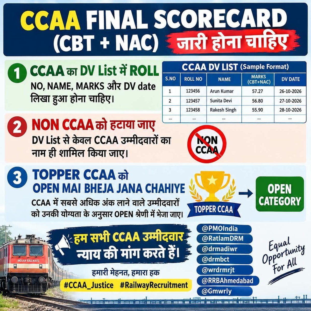 RkRamashish's tweet photo. CCAA final Scorecard (CBT/+NAC) जारी होना चाहिए
1- CCAA का DV List में ROLL
NO, NAME, MARKS और DV date लिखा हुआ होना चाहिए
2-NON CCAA को हटाया जाए
3-TOPPER CCAA KO OPEN MAI BHEJA JANA CHAHIYE https://t.co/CEDol6720f