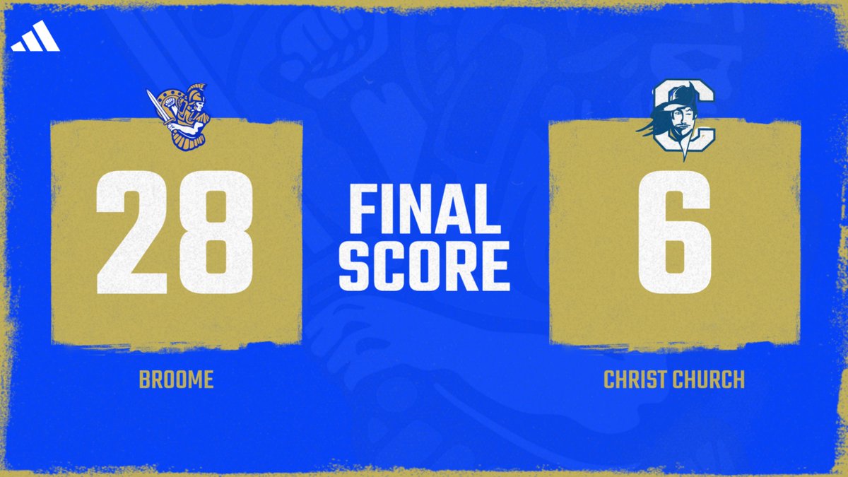 GOCENTURIONSGO's tweet photo. FINAL SCORE!!!

JV Football battled the entire game and won over a tough Christ Church team!

#GOBROOME
#GoCenturionsGo
#ConquerandPrevail https://t.co/sackUsdgOJ