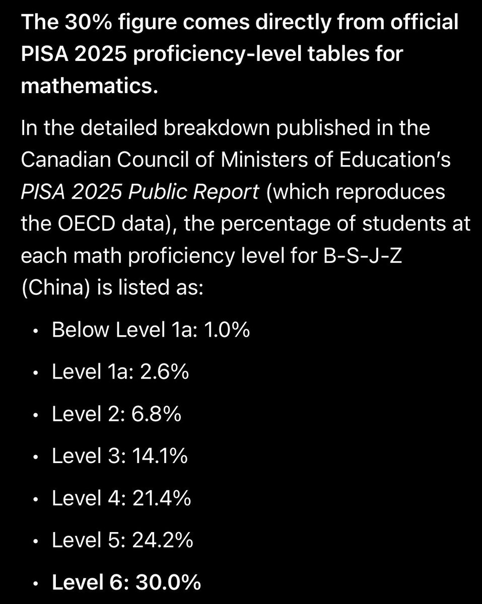 Bluebearmonkey's tweet photo. Here’s what’s going on here: 

Based on the most recent PISA results, there are ~525,000 advanced (level 6) 15 year old mafs students in Beijing-Shanghai-Zhejiang-Jiangsu (200m population, 30% of test takers) versus…

~32,000 in the US (1% of test takers) and ~57,500 in the EU (1.55% of test takers).

And there are 1.2 billion people in the rest of China.

Cross referencing SAT data, of those ~32,000 in the US, ~60% are Azn.

What’s going on here is wypipos dropped the ball. 😐