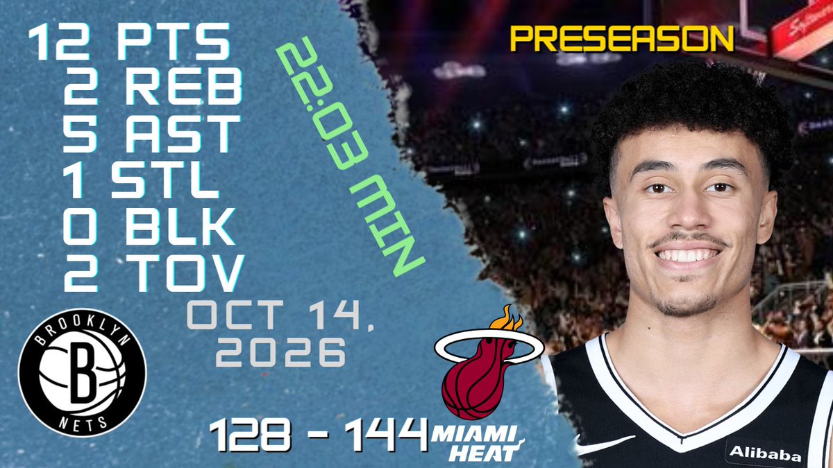 NBAPlayersHigh's tweet photo. Nolan Traore Stats For PRESEASON Game vs HEAT 14-10-2026 https://t.co/ZqxvOnXxzm

#NolanTraore #Nolan #Traore #nba #nbahighlights #basketball #brooklyn #nets #nets #brooklynnets https://t.co/Aq8kaO3eCg