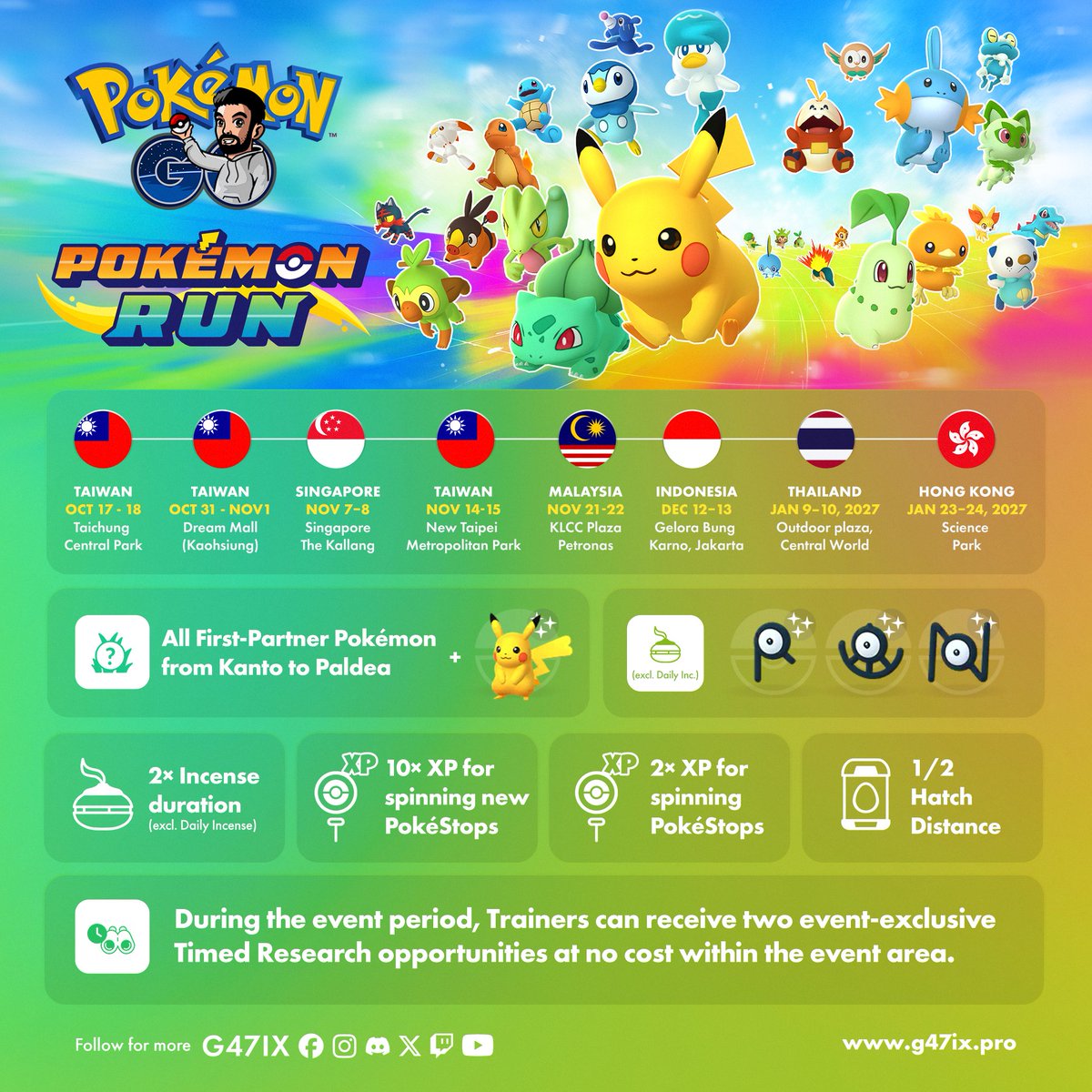 g47ix's tweet photo. 🏃 Pokémon RUN 30 is racing across Asia!
🌱 All first-partner Pokémon from Kanto to Paldea
🔤 Unown R,U,N attracted by Incense
#PokemonGO https://t.co/Ud6Z1fEcyq