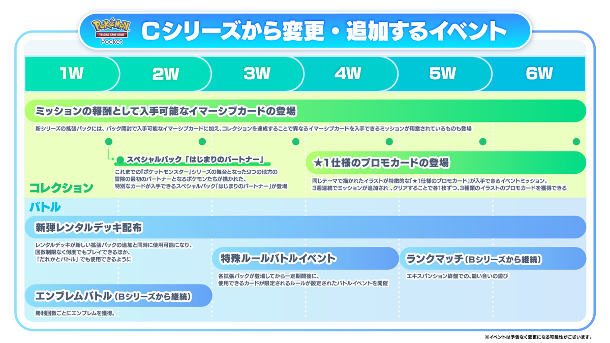 PokemonTCGP_JP's tweet photo. みなさまに向けて運営チームより今後のアップデートについてお知らせです💡
https://t.co/Ek5iAhfrE8 https://t.co/rkHFspH2WJ