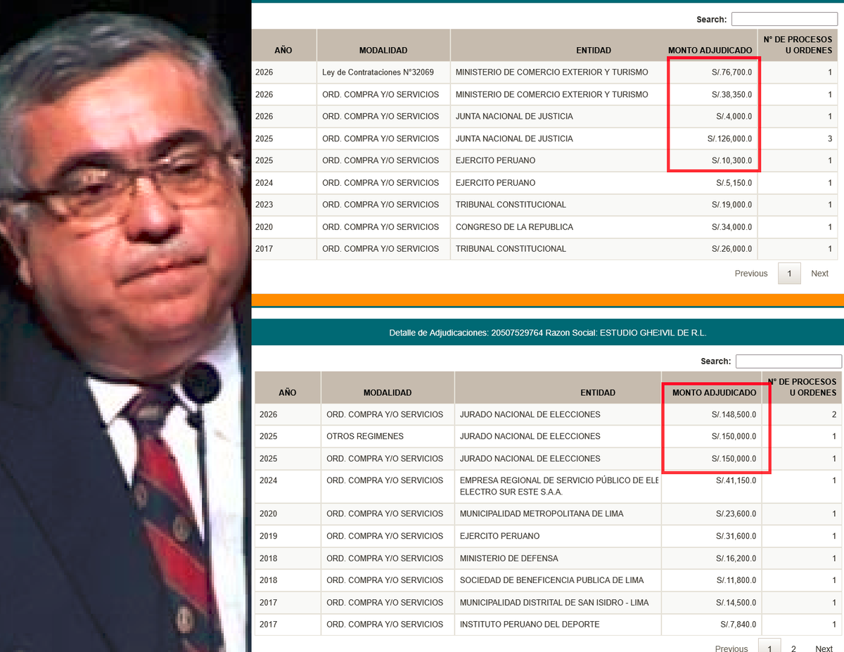 VotoEscondido's tweet photo. Otro días más @canalN_ invitando a proveedores del Estado, Enrique Gueri ha recibido más de S/700,000.00 soles del Estado desde el 2025 https://t.co/otm3p6vQA7