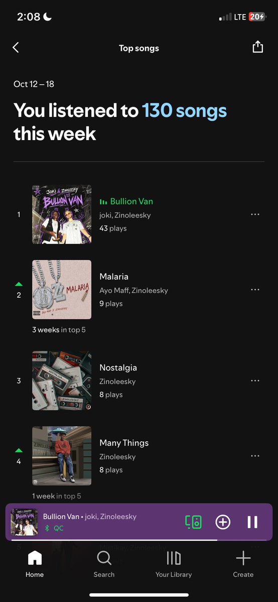 bigzee_03's tweet photo. 43plays and still counting @joki_mp3 you can count on me @zinoleesky01 crazily active https://t.co/Q3i1eOoI90