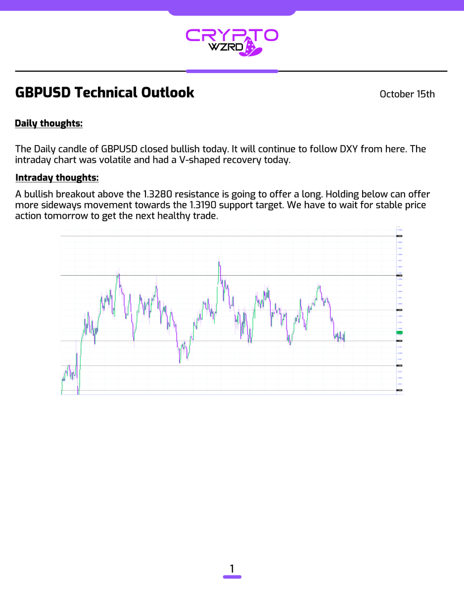 cryptoWZRD_'s tweet photo. GBPUSD Daily Technical Outlook:
GBPUSD closed bullish and the intraday chart was trading within a range. A bullish breakout above the 1.3280 resistance will offer a long. Below, we will see sideways continuation 🤔 https://t.co/ZvB94R42xf
