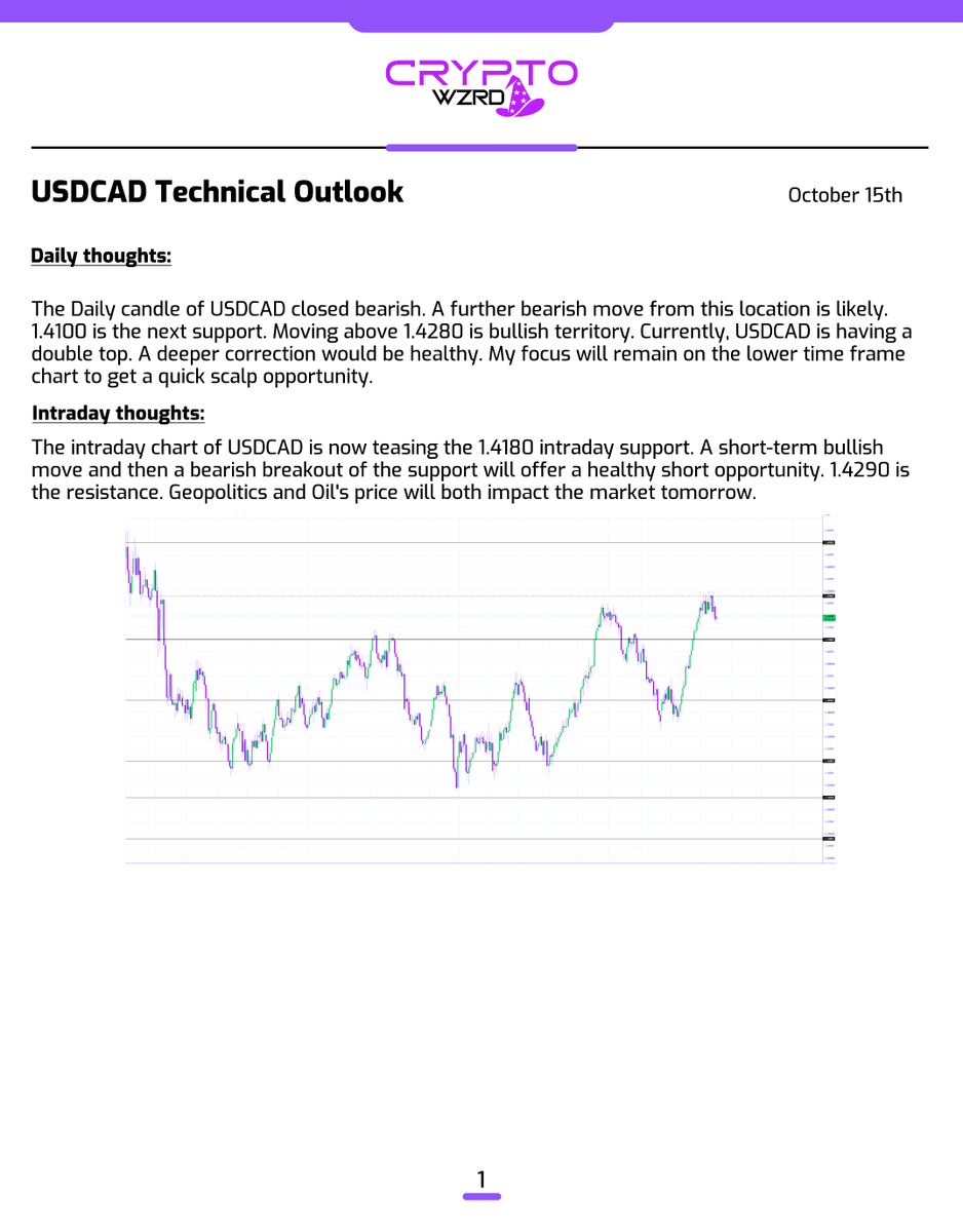 cryptoWZRD_'s tweet photo. Here's the rest of the Forex Daily Technicals... 🧙‍♂️ https://t.co/IW395U7oCr