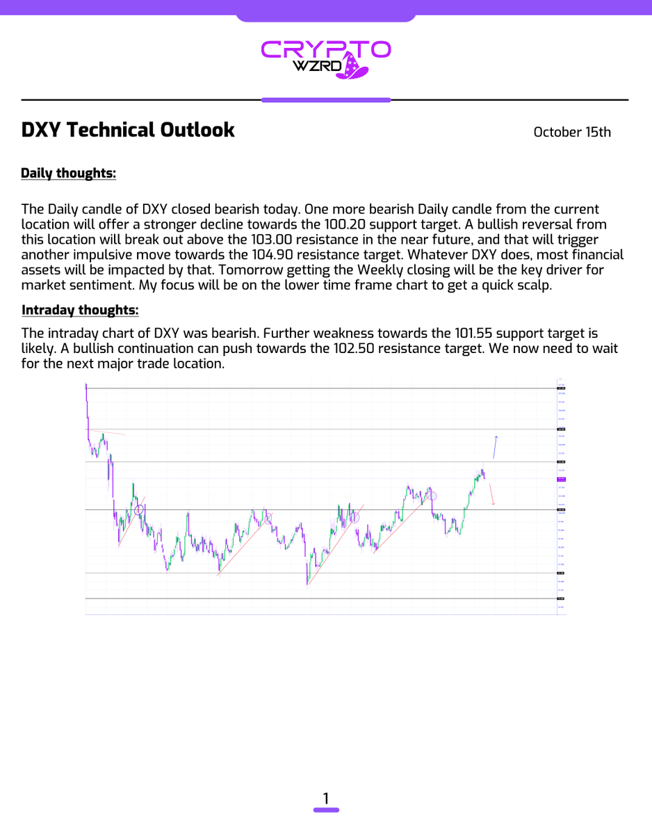 cryptoWZRD_'s tweet photo. Here's the rest of the Forex Daily Technicals... 🧙‍♂️ https://t.co/IW395U7oCr