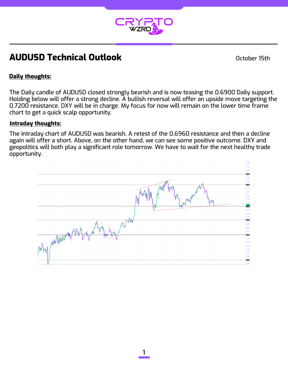 cryptoWZRD_'s tweet photo. Here's the rest of the Forex Daily Technicals... 🧙‍♂️ https://t.co/IW395U7oCr