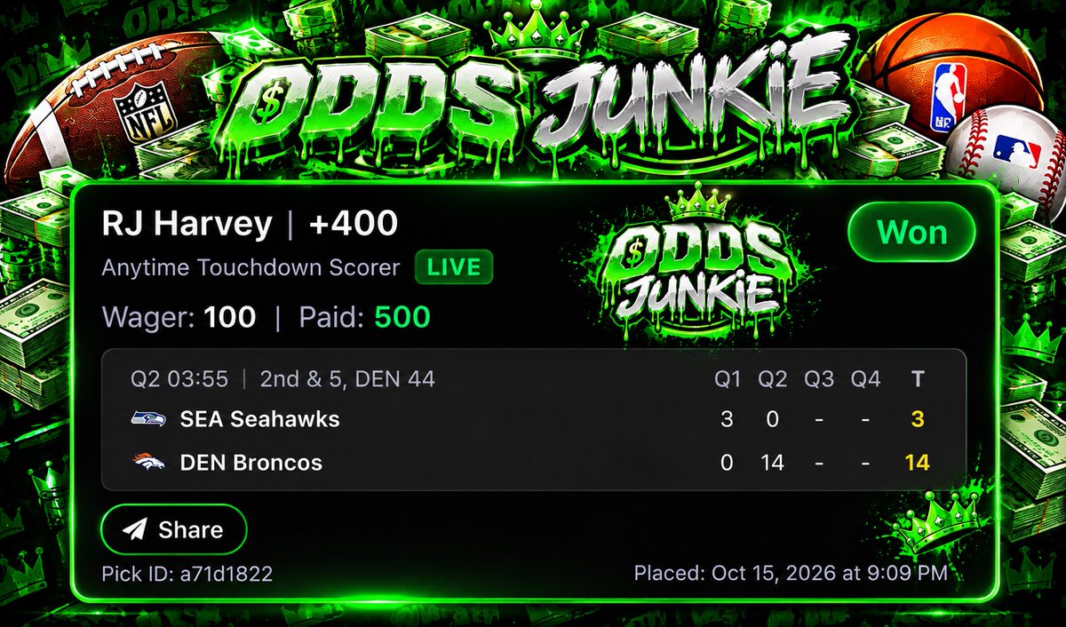 TheOddsJunkie's tweet photo. 💚💰 CASHED OUT! ANOTHER ODDS JUNKIE WIN! 👑🔥

🏈 RJ Harvey Anytime TD Scorer ✅
💵 $100 Wager
📈 +400 Odds
💰 $500 PAID! 🤑

WE DON’T JUST TALK PICKS, WE CASH ’EM! 💚💸

👑 ODDS JUNKIE — THE CASHOUT KING!

Who tailed this one?! 👀🔥

#OddsJunkie #RJHarvey #NFLPicks #Touchdown https://t.co/A78tPpV7dE