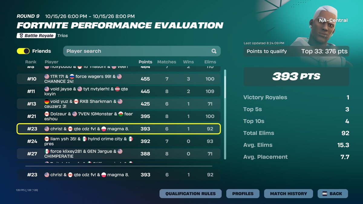 chrisxvv's tweet photo. nightmare in finals @magmaxzxz @cdzfn6 https://t.co/eWOm08fecw