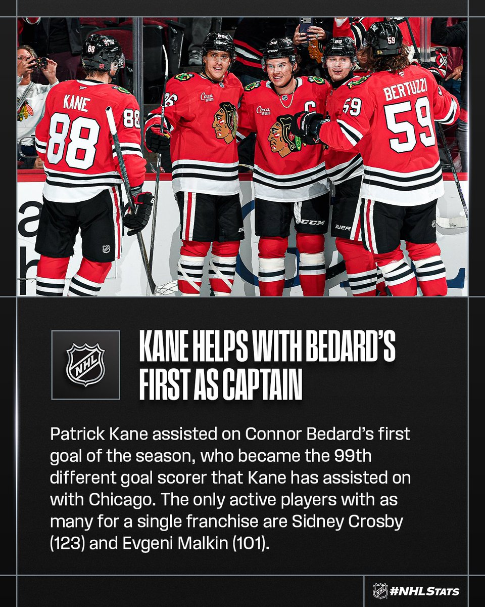 NHLPR's tweet photo. Patrick Kane and Connor Bedard became the second pair of No. 1 picks selected 15+ years apart by the same franchise to factor on a goal together (also Sidney Crosby &amp; Mario Lemieux: 8x in 2005-06).

#NHLStats: https://t.co/oQaEN3PT3m https://t.co/pAQJtqpPiq