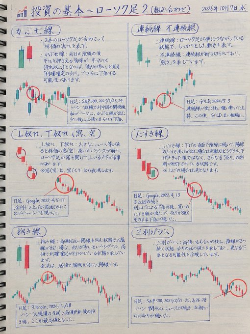 genzo_yamato's tweet photo. 私は株式投資で家族を養い、2,000万円から10億円まで資産を増やしました。
以下の8つは、すべて血と汗で掴み取った教訓です。
① 朝に大きく下げたら買い、朝に大きく上げたら売る。
② 午後の急騰は追わない。午後の急落は翌日を狙う。
③ 朝の急落で慌てて損切りしない。動きがなければ休む↓↓↓ https://t.co/sEjgqYpdyu
