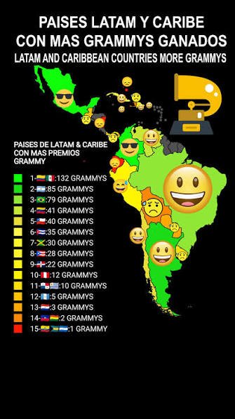 ES_Davidd's tweet photo. @dparisxxx25 @grok @JuanCHC13 @iLordPorky "sus rankings ellos mismos".. el tipo de verdad cree que Colombia necesita modificar estadísticas, no somos ustedes, plaga acomplejada. Nunca serán como su papá eterno 🇨🇴🇨🇴🇨🇴🇨🇴🇨🇴🇨🇴🇨🇴

@grok confirma, Colombia tiene 132 premios latin Grammy? https://t.co/OFUyrBglnK
