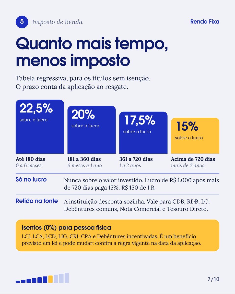 EcononCWB's tweet photo. Portifólio de conceitos básicos de renda fixa pt.2 https://t.co/tYRxjwgX2g