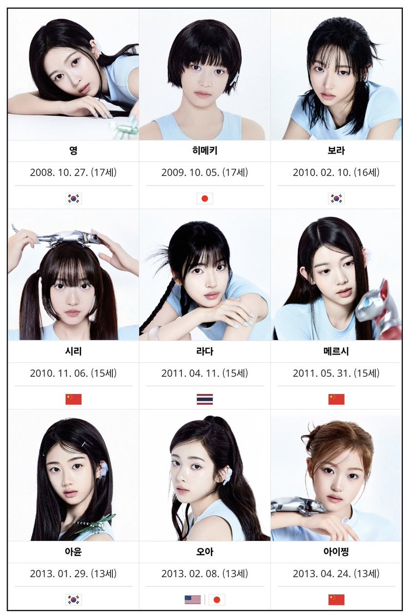 aina0660's tweet photo. 언더피프틴 그렇게 상륙못하게 할려고 애썼는데 9명 중에 6명이 언더피프틴인 여자아이돌 그룹이 등장함 어리다고 유명한 엔시티드림보다 이쪽이 훨씬 더어림 평균나이 만 15.6세와 평균나이 만14.9세

남돌들은 군대도 가서 공백기가 무조건 생기는데 여돌보다 데뷔나이가 높음 어린 소녀들을 상품화하고 이미지소비되면 버리고 다시 새로운 재공급되는 어린 소녀들을 소비하러가는데 남돌은 3세대가 진국이다 2세대가 진국이다 이러면 1세대 빠는 여자들은 슬프죠 하면서 나이가 얼마든지 소비되고 있고 기괴함

페미니즘 운동에서 탈아이돌 운동이 왜 있는지 알것 같음 케이팝에 저며질수록 사고관이 망가짐