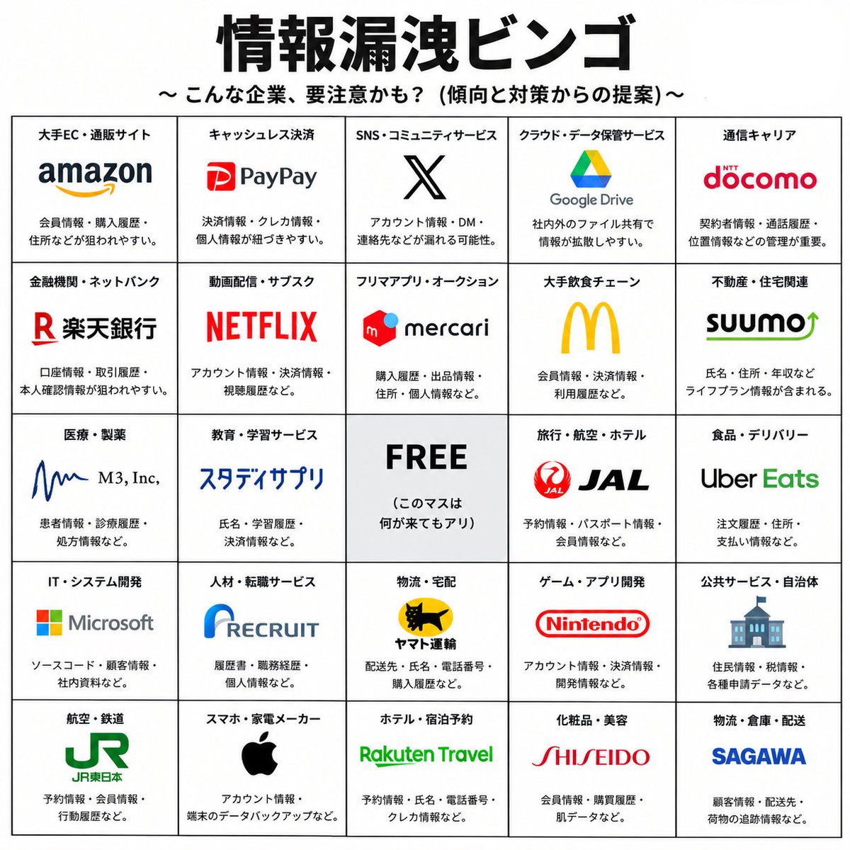 shum_00000's tweet photo. こちら作成しました
ビンゴの景品が楽しみ！！！！
#情報漏洩ビンゴ https://t.co/8tMaCCtyBH