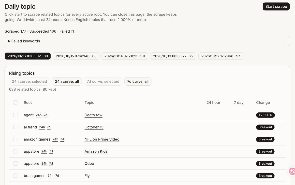HuanShan11's tweet photo. Daily automated data scraping helps me quickly grasp what is happening in the market.

I recommend that all independent developers build their own personal "information dashboard" to stay informed. https://t.co/NjRIC2pou7