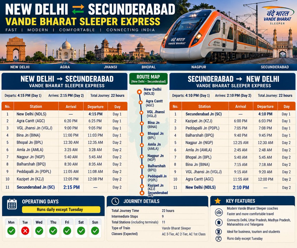 RAMISETTYVnvdu's tweet photo. 🚄 NEW VANDE BHARAT SLEEPER EXPRESS PROPOSAL! 🇮🇳
📍 New Delhi ↔ Secunderabad https://t.co/7xLR24GZBu