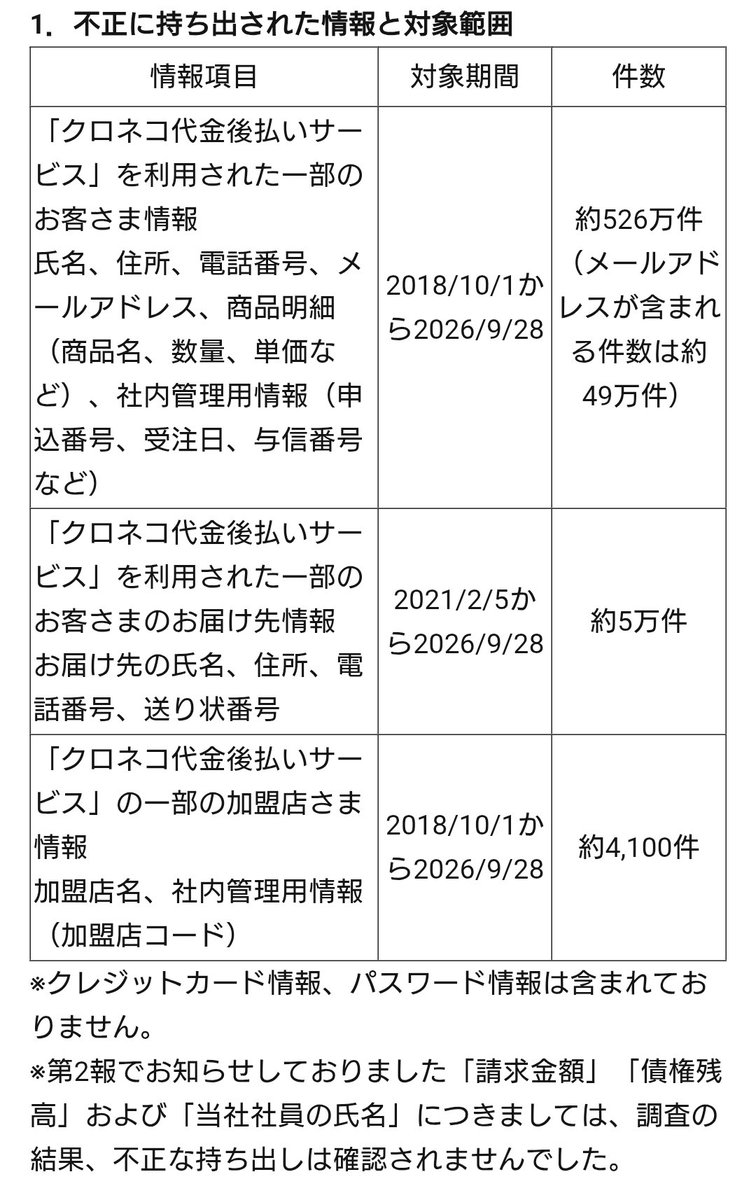 kahuniya123's tweet photo. @47news_official ヤマト運輸のお知らせの抜粋 https://t.co/KfIwwgM2i7