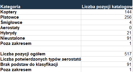 IrekKulesza's tweet photo. Dzień Dobry Wszystkim🇵🇱🌹
Liczba rodzajów BSP w SZ Ukrainy. To tylko to co udało się znaleźć w necie. https://t.co/qKFrKzlRaq