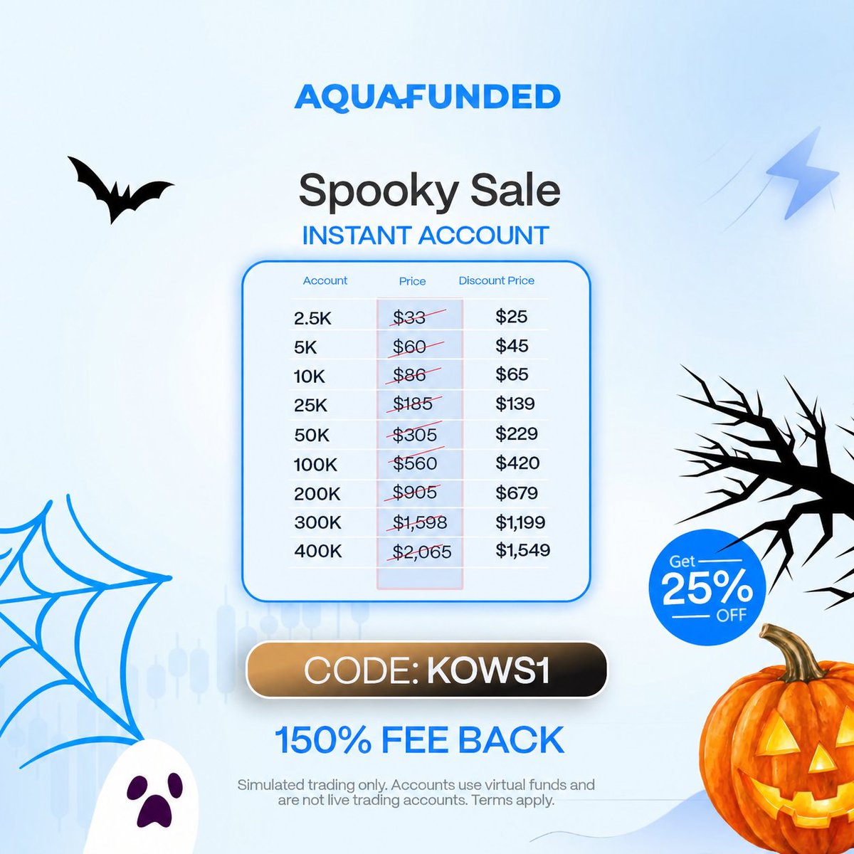 I_AM_KING012's tweet photo. AquaFunded Spooky Sale is live! 👻🎃
Grab 25% off with code KOWS1 on simulated trading accounts:

•5K → $15
•10K → $29
•25K → $53
•50K → $107
•100K → $209
•200K → $419

Plus 150% fee back. Limited time only — don’t get left in the dark!
Simulated trading only. Accounts use virtual funds.
https://t.co/zeu1hPHbFd