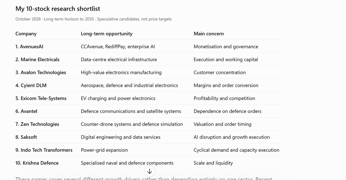 pramodvpai80's tweet photo. As per AI, these are 10X candidates by 2035, not buy sell call, do your own research 

#avenuesai #rediffpay https://t.co/tW7HulTBUj