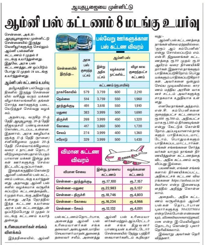 DMKITwing's tweet photo. ஆம்னி பேருந்துகளில் 8 மடங்கு பகல் கொள்ளை! வேடிக்கை பார்த்துக்கொண்டு துணை போகிறதா தவெக அரசு?!

விடுமுறையை முன்னிட்டு சென்னையில் இருந்து வெளியூர்களுக்குச் செல்லும் ஆம்னி பேருந்துகளின் கட்டணம் வழக்கத்தை விட 6 முதல் 8 மடங்கு வரை கொடூரமாக உயர்த்தப்பட்டுள்ளது. அரசுப் பேருந்து கட்டணத்தோடு ஒப்பிட்டால் இது 12 முதல் 14 மடங்கு அதிகமாகும்!

போக்குவரத்து துறை அமைச்சர் அவர்களே இன்னும் சாப்பிட்டு முடிக்கவில்லையா? எப்போது தான் இதை சரி செய்யப் போகிறீர்கள்?

ஆம்னி பேருந்துகாரர்கள் இப்படிப் பகல் கொள்ளை அடிப்பதைத் தடுக்க நேரில் வந்து ஆய்வு செய்வீர்களா? இல்லை, இன்னும் ஆம்னி பேருந்து முதலாளிகளிடமும், நெடுஞ்சாலை உணவகங்களிடமும் 'கமிஷன்' வாங்கும் பிஸியிலேயே இருக்கிறீர்களா?

பண்டிகை நெருங்கும் முன்பே முன்கூட்டியே திட்டமிட்டு, கூடுதல் அரசுப் பேருந்துகளை இயக்கி, இந்தக் கட்டணக் கொள்ளையைத் தடுத்து நிறுத்தாத தவெக அரசின் இந்த நிர்வாகக் கையாலாகாதத்தனத்திற்குப் பின்னணியில் இருக்கும் 'கமிஷன் டீலிங்' என்ன?