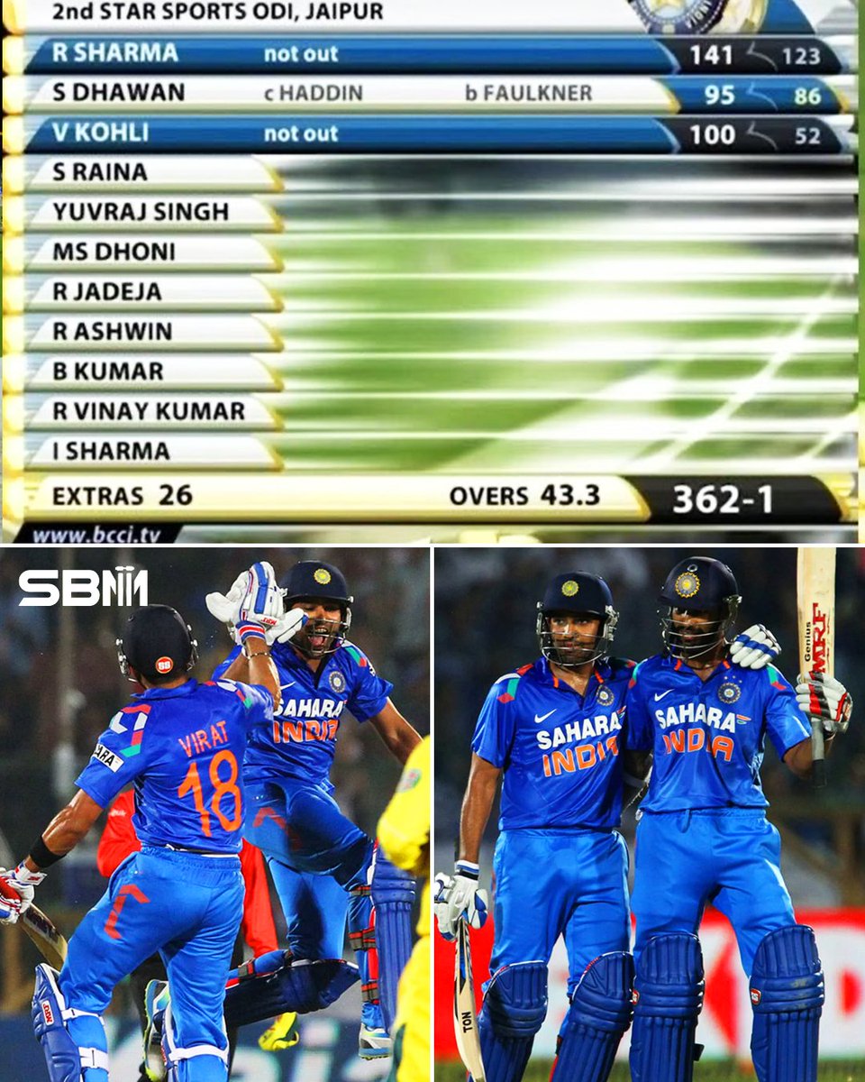 WicketWatcher_'s tweet photo. On this day in 2013, Team India pulled off the iconic chase od 360 runs against Australia, with Virat Kohli scoring the fastest hundred by an Indian in ODIs🔥

📸: BCCI/StarSports/ESPNCricInfo

#ShikharDhawan #viratkohli #rohitsharma #INDvAUS #INDvsAUS #SBM https://t.co/Cq48jtD7MO