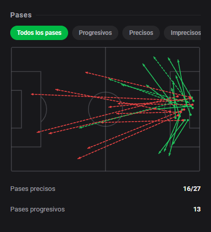 DashStatsES's tweet photo. 🧤 ¡Agustín Rossi sostiene el 0-0 con 6 paradas y 9️⃣.7️⃣! 🔥
⚽ Estudiantes 0 x 0 Flamengo
Dashscore 9.7 🔥
🧤 6 paradas
🎯 0.51 goles evitados (0.51 xGOT recibido)
🛡️ 5 paradas en el área y 1 paradas en estirada
🔄 14 recuperaciones
#DashStats #Fútbol https://t.co/IRaQtjmFkL