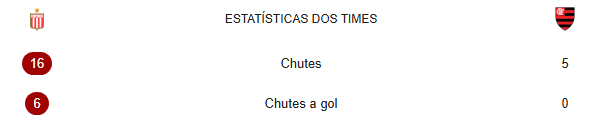 CentralDoBrega's tweet photo. 0 chutes ao gol numa semifinal de Libertadores https://t.co/kuDRJvjKqp