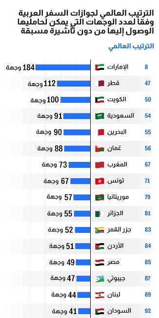 Rashed743456's tweet photo. @iil966_ جوازج تعبان والله
ما اتخيل اطلع فيزا مثل البشاكير يوم بسافر تايلند 🤣 https://t.co/tbxyxJ4vCE