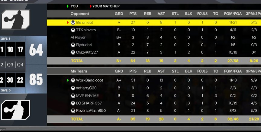 JWorkNetwork's tweet photo. Dude name was life on ebt 😭 

Played like an absolute cheese artist chucking up bullshit. Had to lock in

Whooped that ass with a 9/9 from 3 in the 2nd half run. 

"I understand it now" https://t.co/7qm9iz3sSX