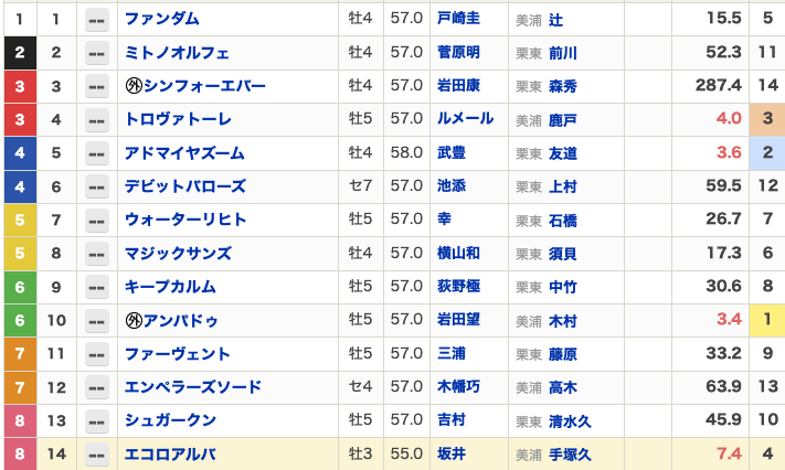 Faburousstal1's tweet photo. えぐいえぐいえぐいえぐいえぐいえぐいえぐいえぐいえぐいえぐいえぐいえぐいえぐいえぐいえぐいえぐいえぐいえぐいえぐいえぐいえぐいえぐいえぐいえぐいえぐいえぐいえぐいえぐいえぐいえぐいえぐいえぐいえぐいえぐいえぐいえぐいえぐいえぐいえぐいえぐいえぐいえぐいえぐいえぐいえぐいえぐいえぐいえぐいえぐいえぐいえぐい

富士S本命がいい枠すぎてえぐい。

えぐいえぐいえぐいえぐいえぐいえぐいえぐいえぐいえぐいえぐいえぐいえぐいえぐいえぐいえぐいえぐいえぐいえぐいえぐいえぐいえぐいえぐいえぐいえぐいえぐいえぐいえぐいえぐいえぐいえぐいえぐいえぐいえぐい

無料で出すか迷ってます......

いいね100ついたら無料で出します。