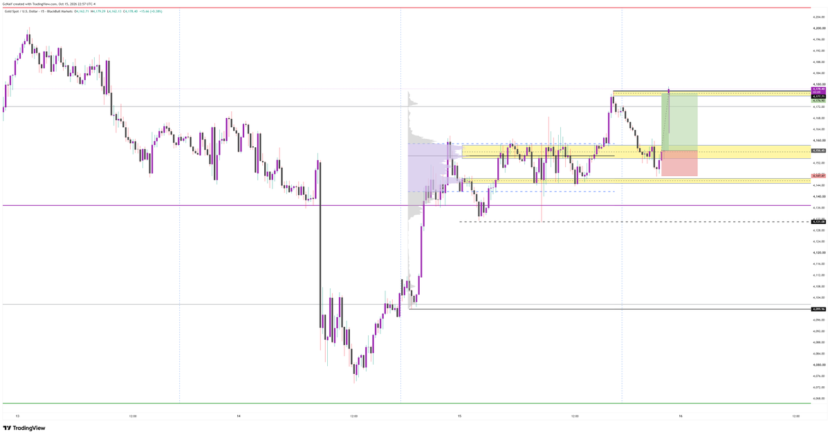 GcNaif_TV's tweet photo. that was fast . tp hit  #xauusd #TradingSetup https://t.co/PkpHHutF6x