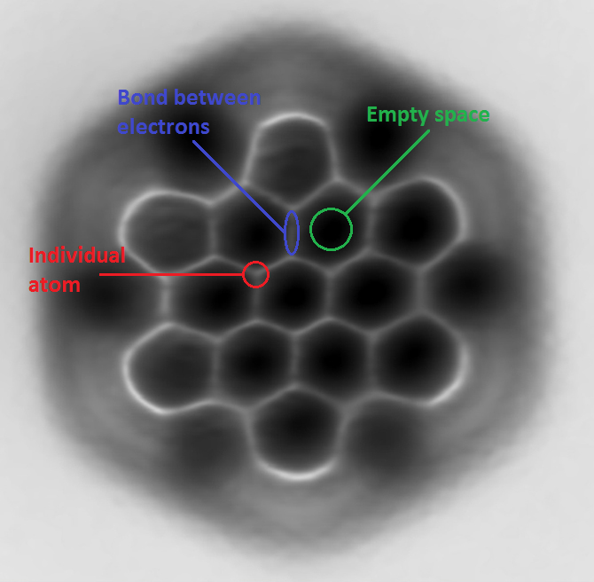 NightSkyToday's tweet photo. 🚨: FOR THE FIRST TIME, HUMANITY "SAW" A REAL MOLECULE  

Not an illustration. 
It's not a 3D render. 
It's not digital art. 
It's an actual molecule. https://t.co/kLTlxBwomV