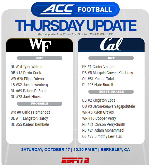 ConorONeill_DI's tweet photo. Wake Forest fans can breathe easier, with Carlos Hernandez and Langston Hardy upgraded to probable for Saturday night. https://t.co/yLVniWKuvc