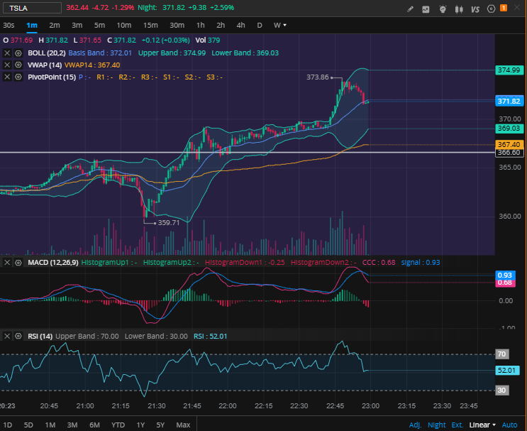 Till1M's tweet photo. TSLA ripping overnight on the Roadster reveal. +2.6% and climbing. The market just saw a flying car.

#TSLA #Tesla #Roadster #stockmarket #trading https://t.co/cKhPpDO18Y