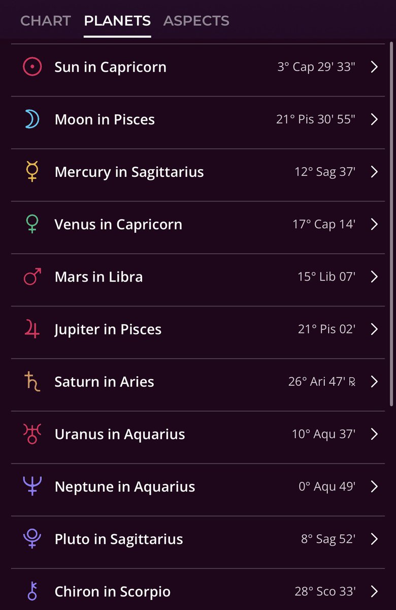 WolfChansRose's tweet photo. Here’s my chart if u wanna stalk me 🥰😘 https://t.co/S4dEV2utYI