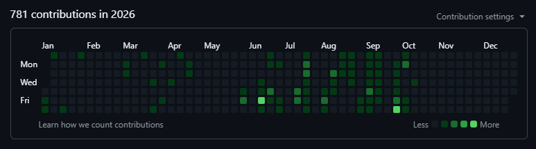 CodeBradley_'s tweet photo. W dev. Getting back in the swing of things. 

#coding #development #github https://t.co/ediOGJAr58