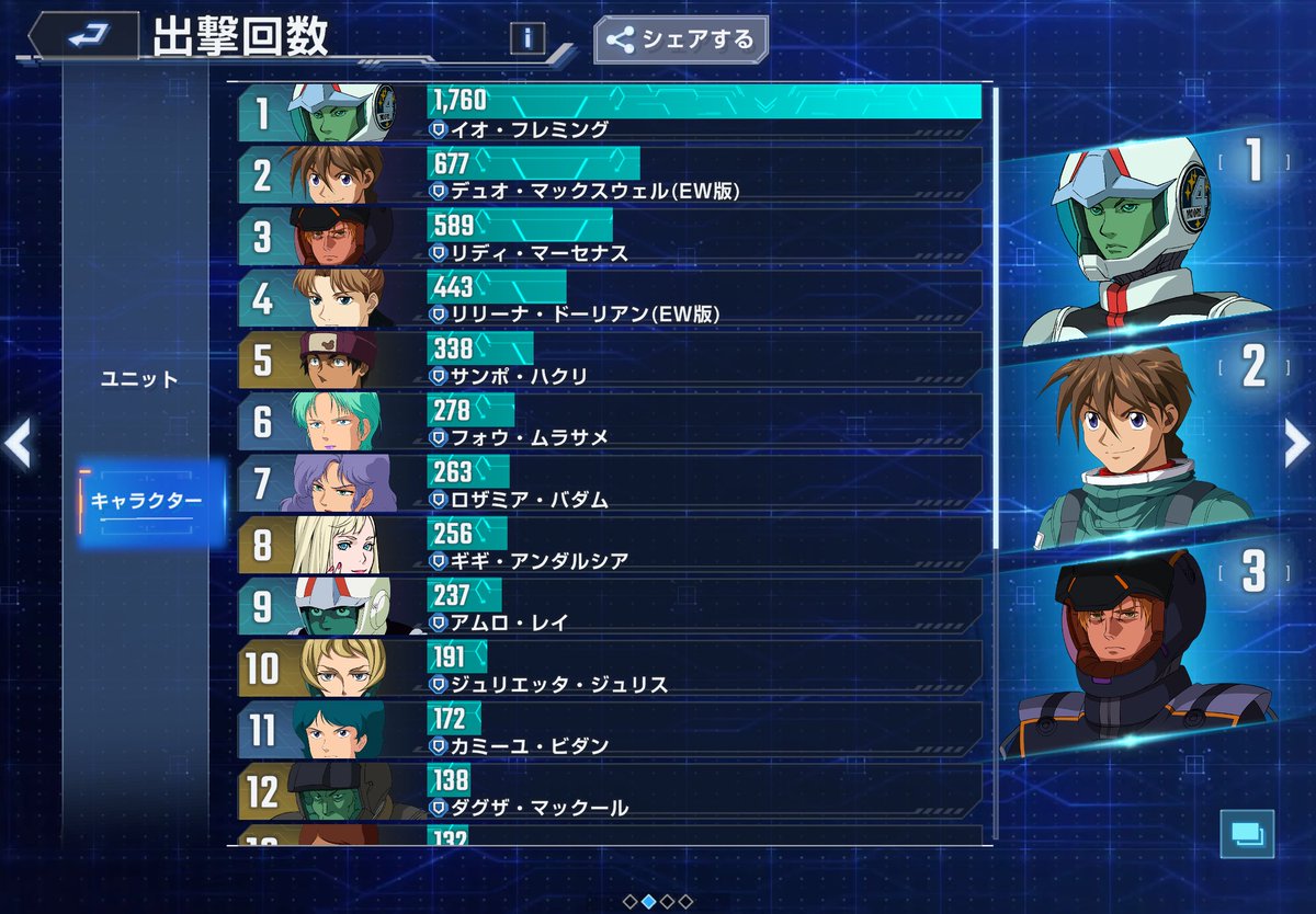 hamuo_feh's tweet photo. パイロット編。
アムロ、イオは中々替えが効かないです。攻撃は今後ウッソとシーブックが増えそう、タワーとか頼り切りになりそう。
あと、
ガシャユニットは正直使ってみないとわからん上にサポーター次第で優秀な機体も使えないと埃被っちゃうし。。難しい

#ジージェネエターナル https://t.co/e2mO5hnMCE