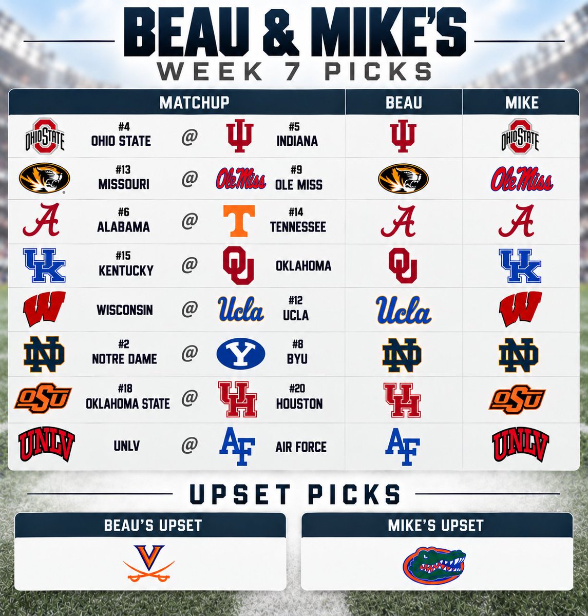 theperkrodge's tweet photo. Me and @Mike_Wright17 WEEK 7 PICKS!
Do you agree??
#CFB #Picks https://t.co/SFd0eRTsF1