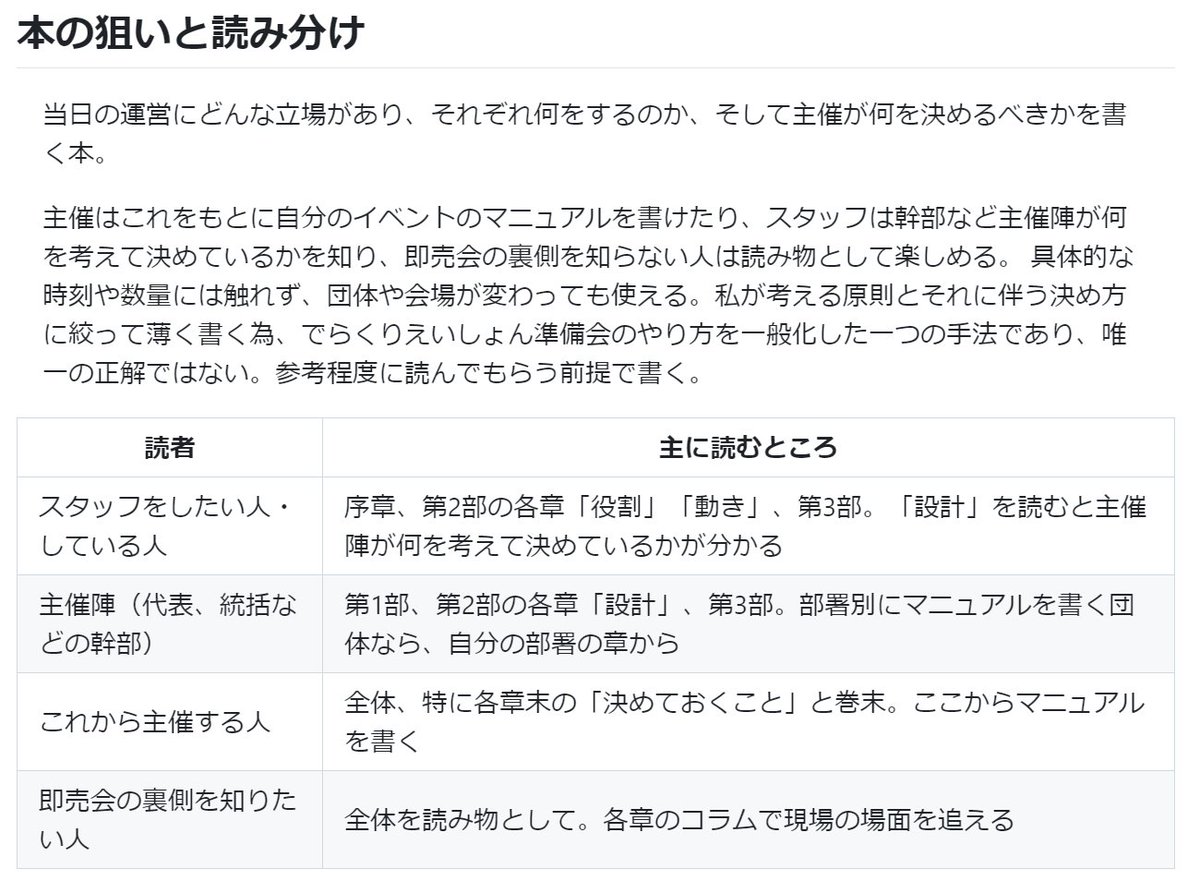 zuzu0301's tweet photo. こっそりと。。
昨晩反響あったやつ、、構成作り初めてみたり。

某創り方本は割と創り方であって、最初の一歩目な部分が強いかなと。
こちらはどちらかというと、
当日とか運用的なもう少し具体的な部分に踏み込むネタにしようかなぁと。。
（真面目にやるとあれやこれや考える事あるよ的な。 https://t.co/9Q0qTlEVg4